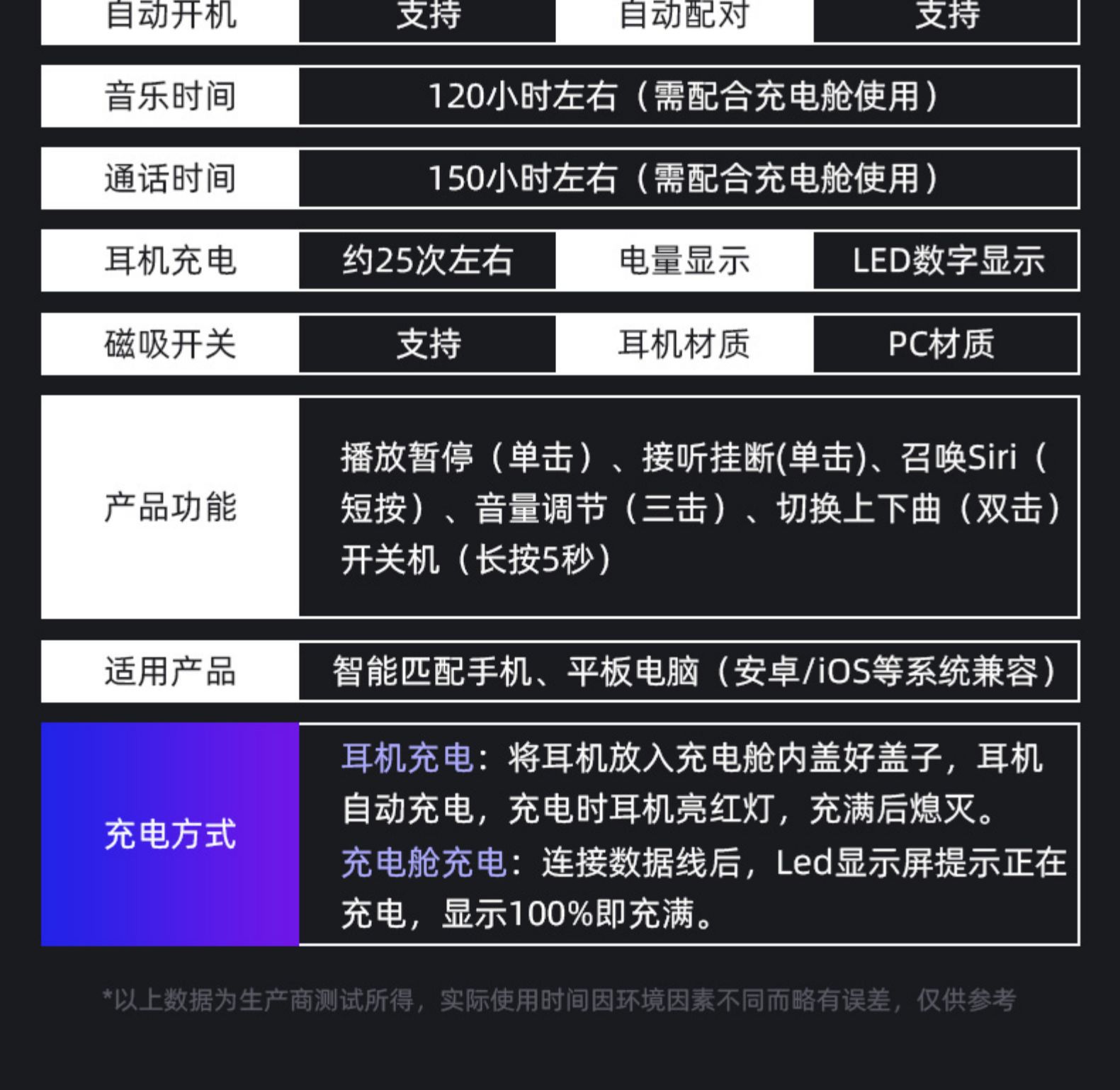 0迷你触摸无线蓝牙耳机显数入耳式防水运动 n9双耳通话5.