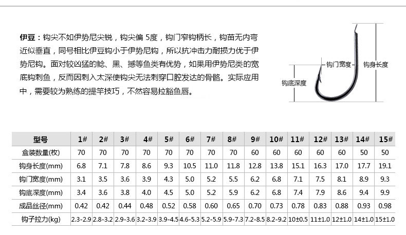 bkk黑金剛鮫冴伊勢尼有倒刺新關東魚鉤千又高碳鋼伊豆釣鉤