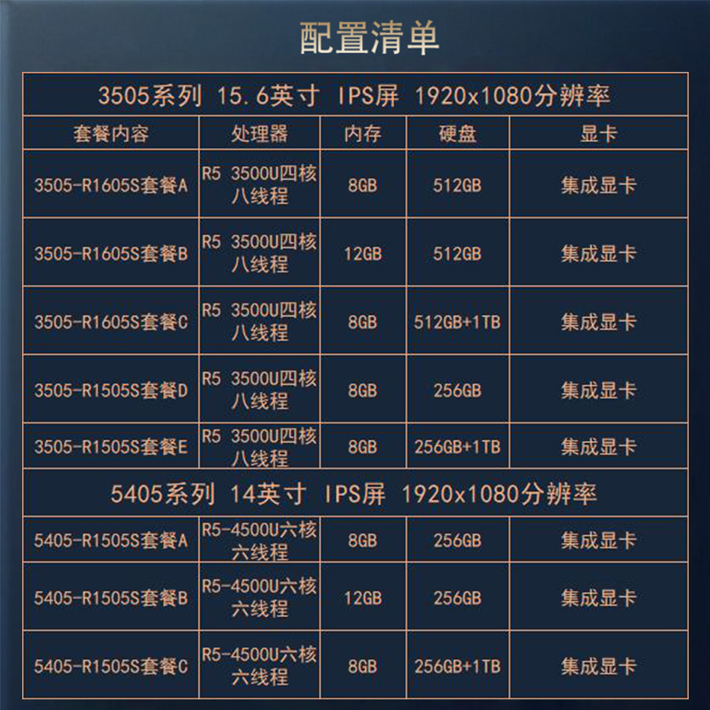 16gb内存类型:ddr4cpu平台:amdcpu类型:amd r5cpu型号:r5-4500u操作