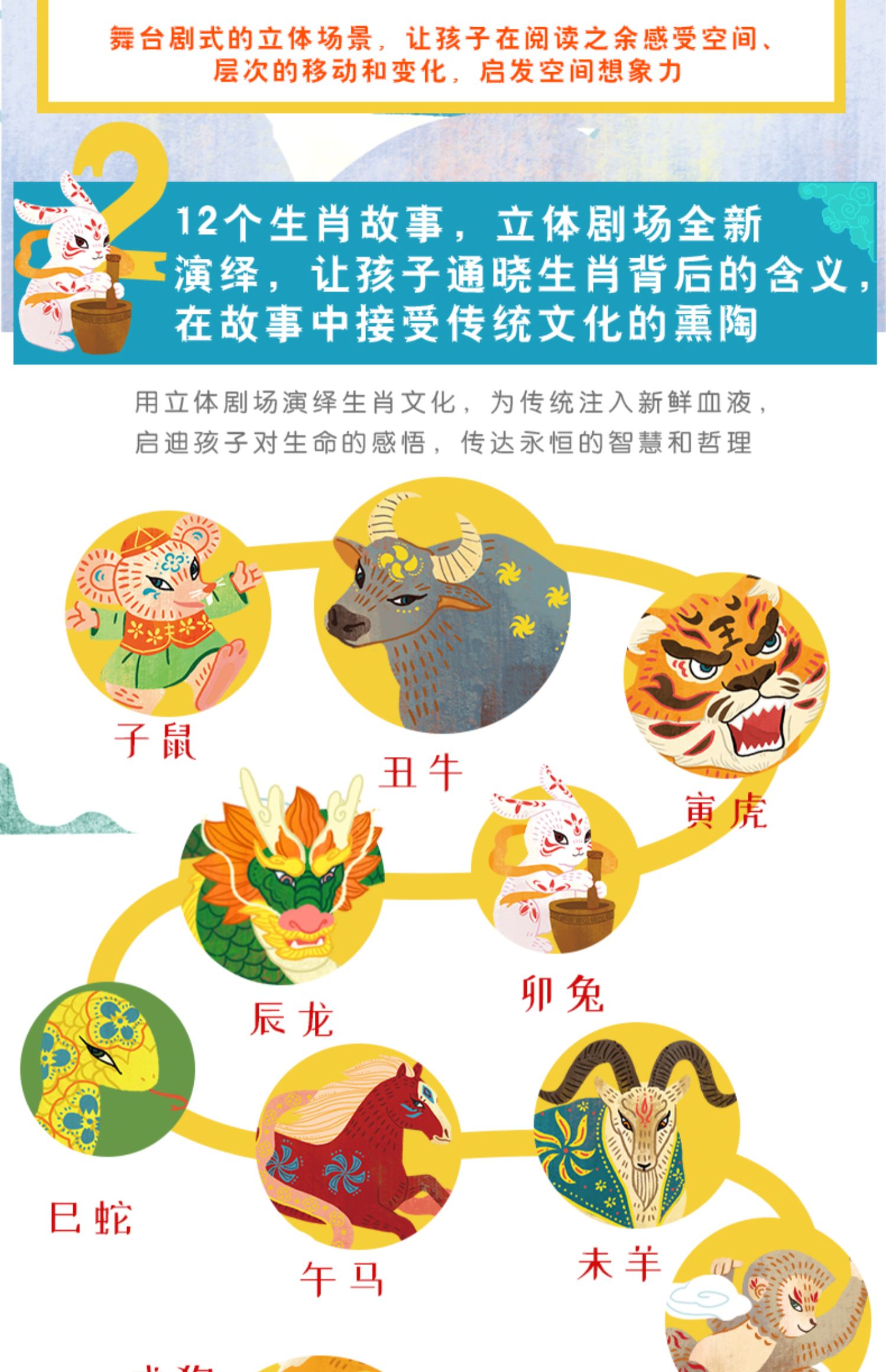 【颜系图书】十二生肖立体书剧场版全2册立体书儿童3d立体书翻翻书