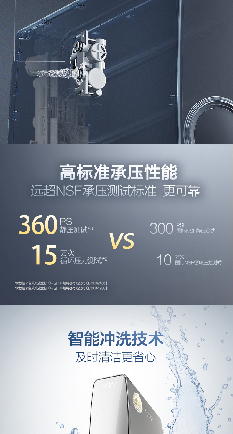 史密斯aosmith家用直饮净水器r1800ra918升大流量小体积易安装max40即