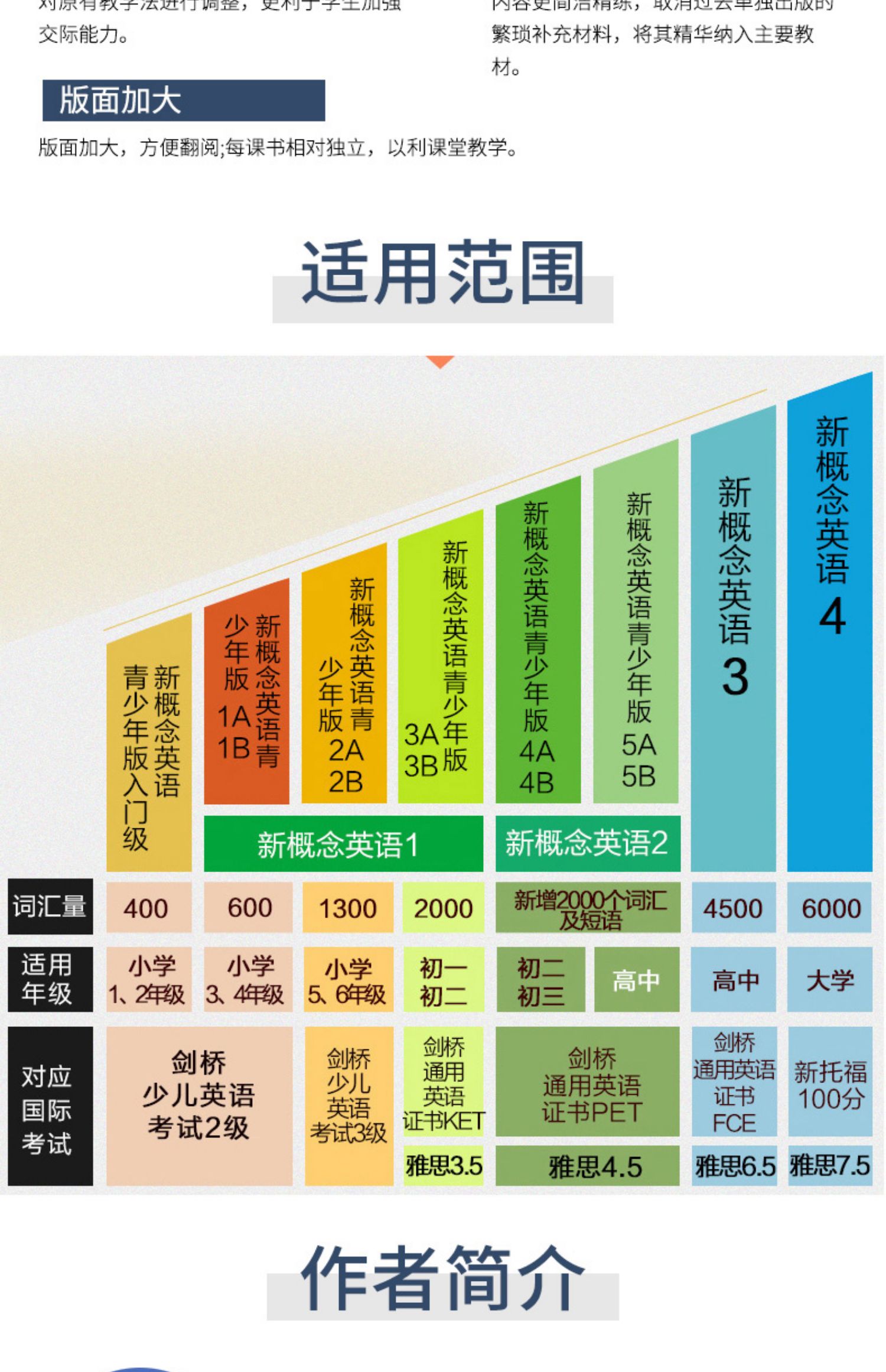 新概念英语适用范围图片