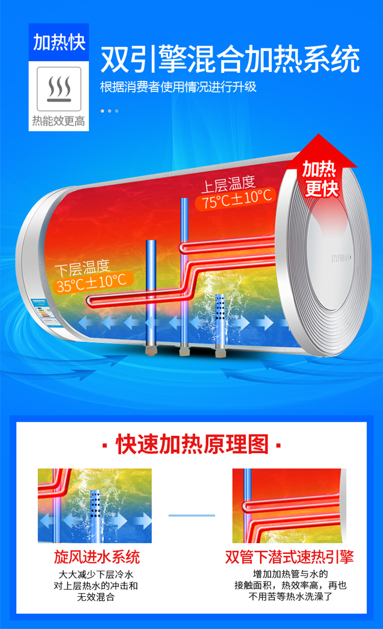 伸手乐dszf50a热水器电家用储水式淋浴洗澡器卫生间不包安装需要安装