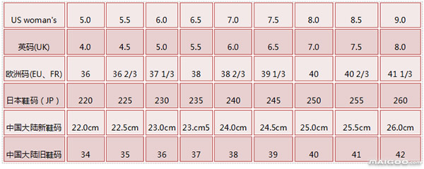  38鞋码对照表(鞋码38码相当于多大)