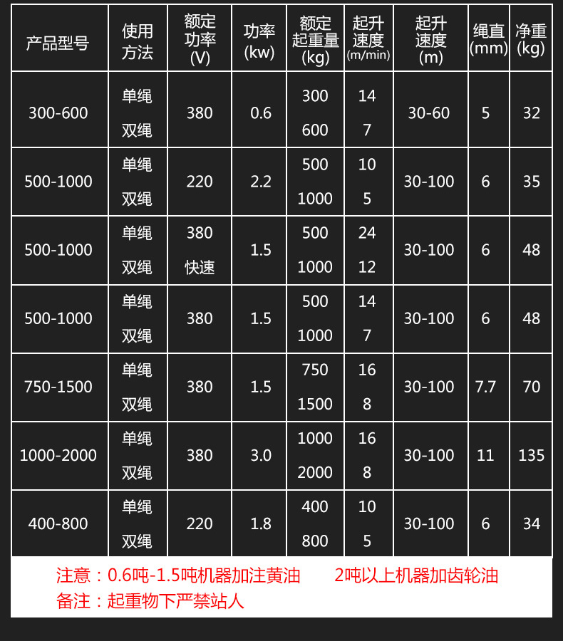 卷扬机报价图片