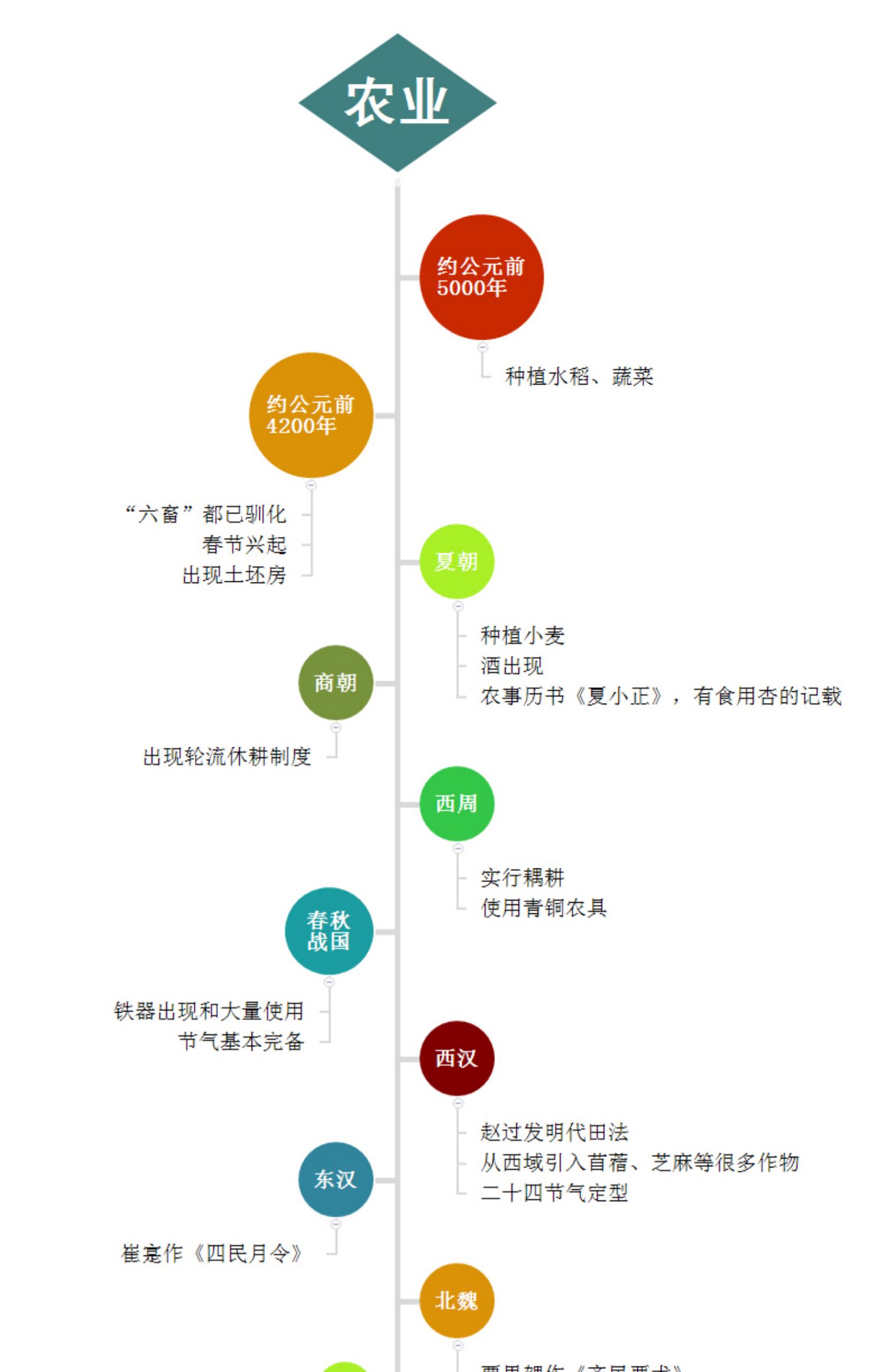 可視化時間軸中國歷史通圖五千年時間線朝代順序表大事年代圖紀年長河