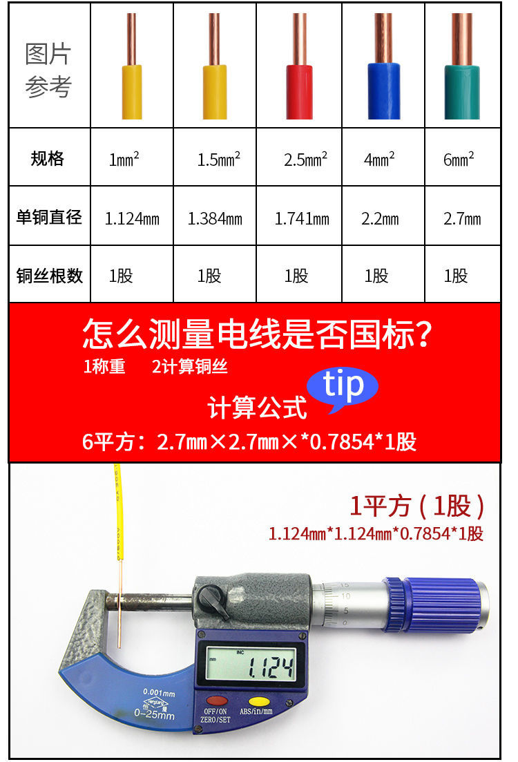 国标bv红色15平方10米零剪广东珠江国标电线bv15254平方单芯股铜线铜