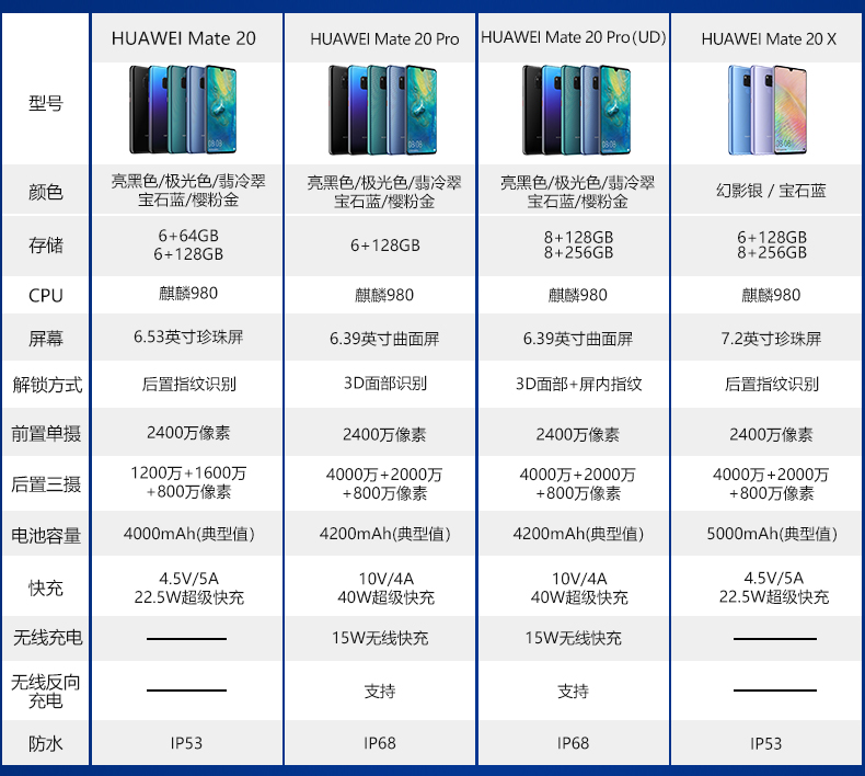 mate20x详细参数图片