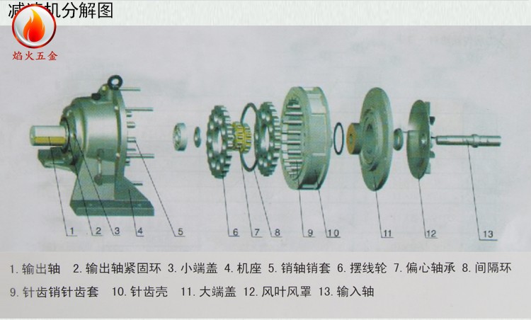 立式搅拌减速机结构图图片