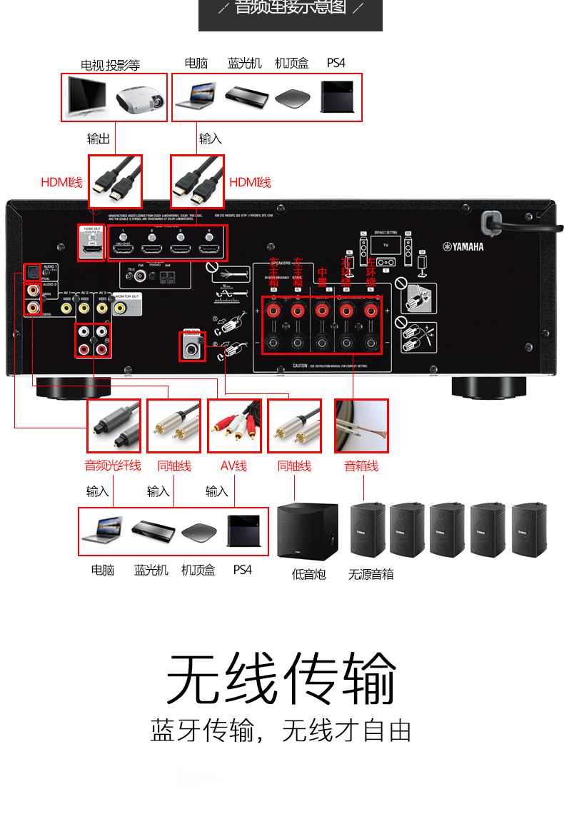 超级新品 雅马哈(yamaha) rx-v385 家庭影院影音功放4k蓝牙家用音响