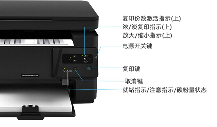惠普hpm126a黑白激光打印机a4复印扫描多功能一体机办公hpm1136126nw