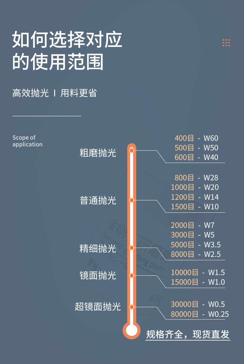 25【80000目】超镜面抛光 金刚石研磨膏钻石抛光膏金属玉石翡翠瑙琥