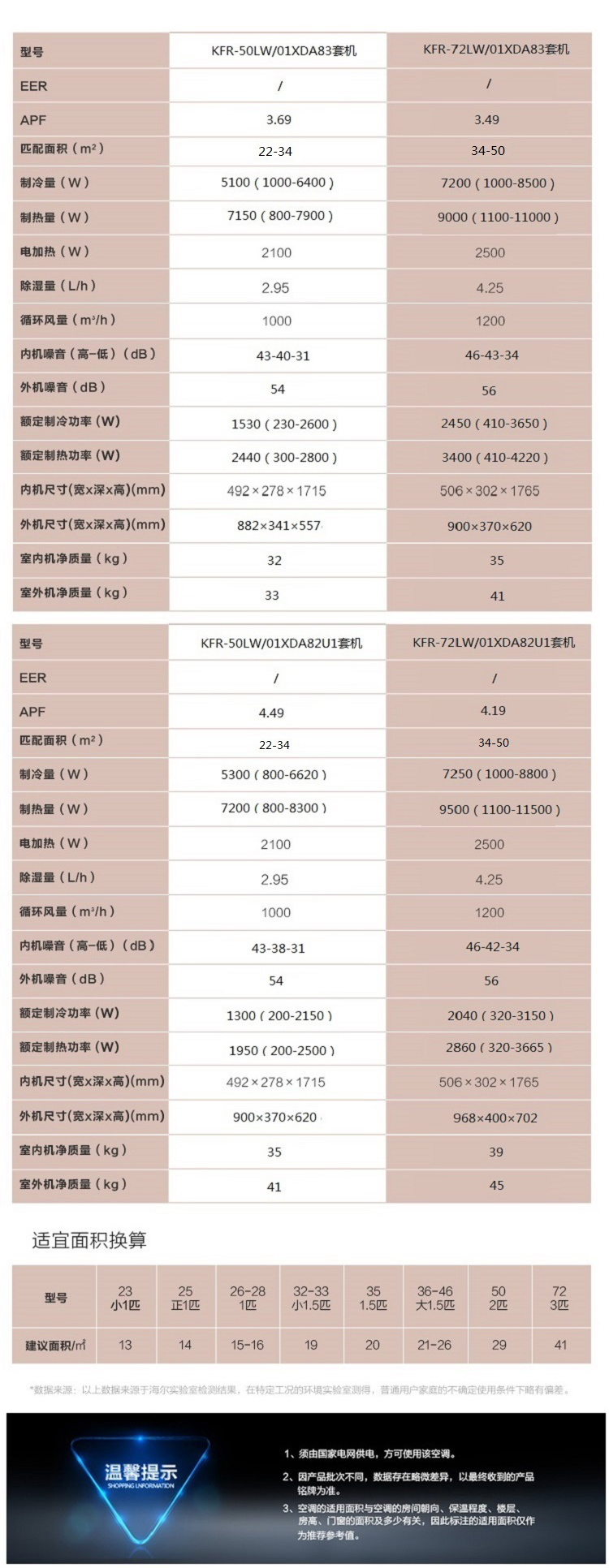 海尔kfr72lw说明书图片