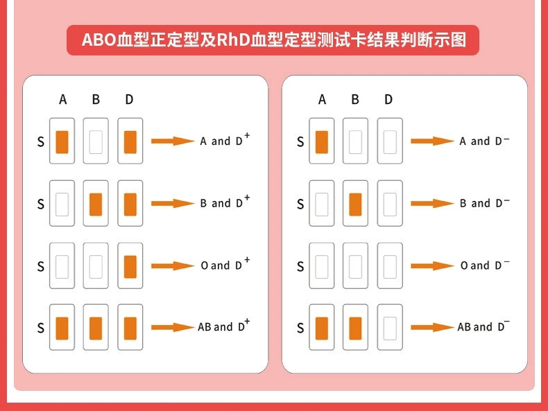 携兴英科 abo rhd血型检测试纸(熊猫血)血型检测卡配件齐全 固相法