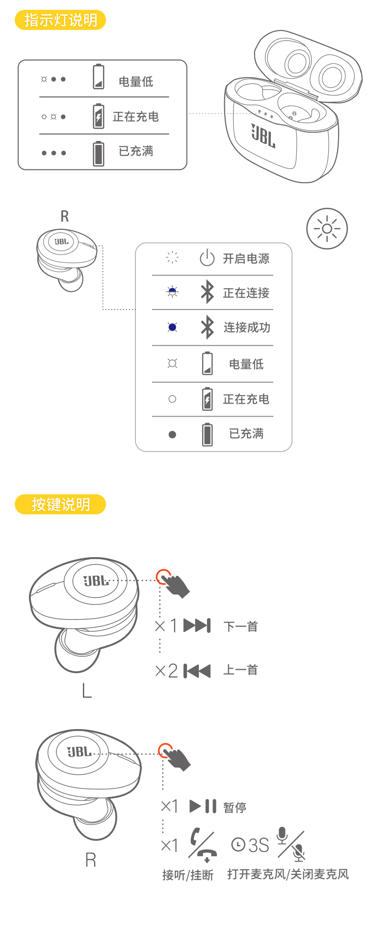 jbltune120tws蓝牙耳机入耳式跑步运动吃鸡无线双耳通用型音乐耳塞