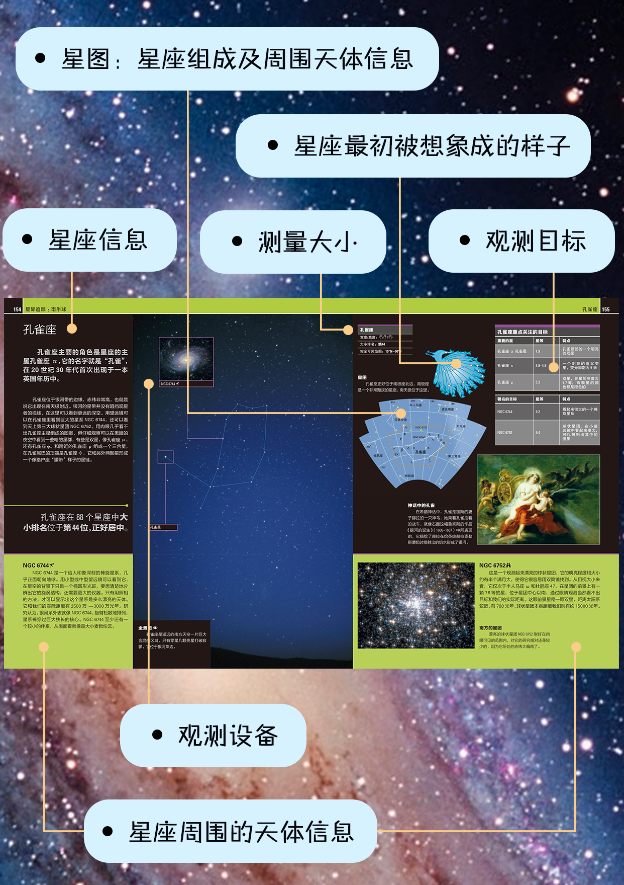 揭秘天文宇宙星空 6-12-15岁青少年宇宙太空知识科普百科大全书 中