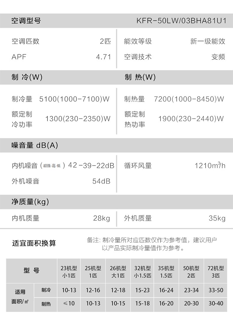海尔(haier)家用空调kfr-50lw/03bha81u1 21年新款空调海尔(haier)