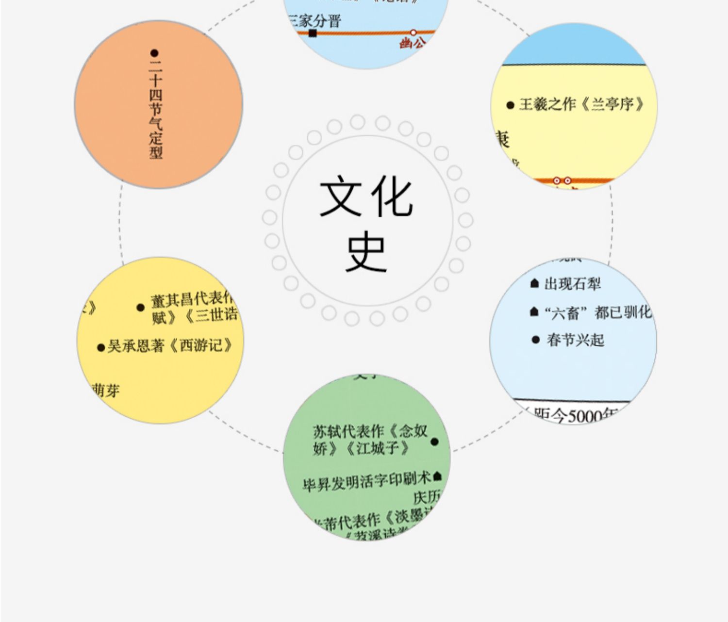 可视化时间轴中国历史通图五千年时间线朝代顺序表大事年代图纪年长河