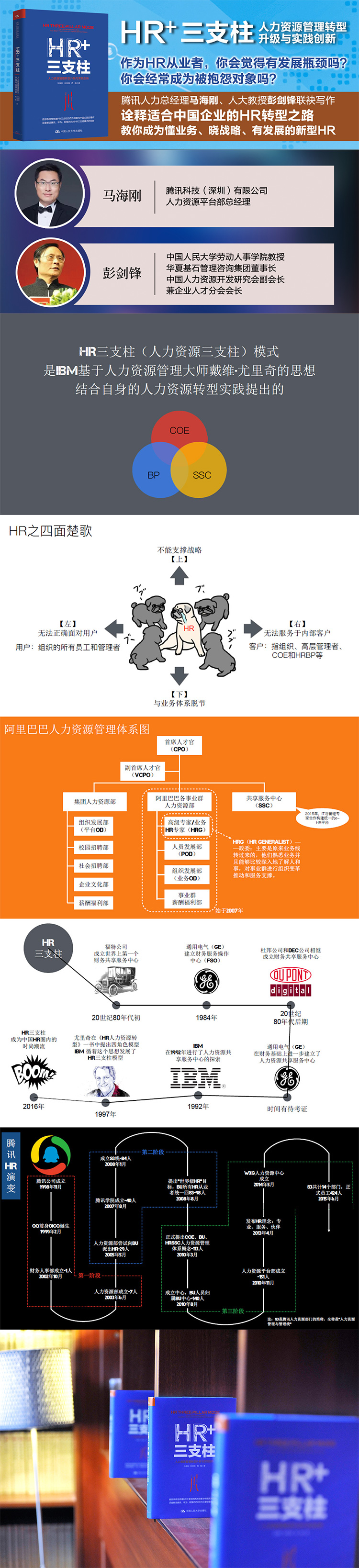 读品悟hr三支柱人力资源管理转型升级与实践创新