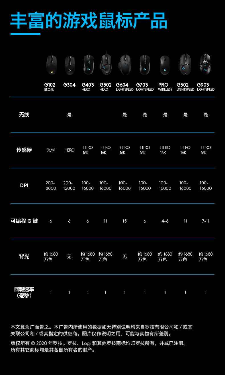罗技g102第二代有线鼠标炫彩rgb游戏电竞专用笔记本电脑男女生小手lol