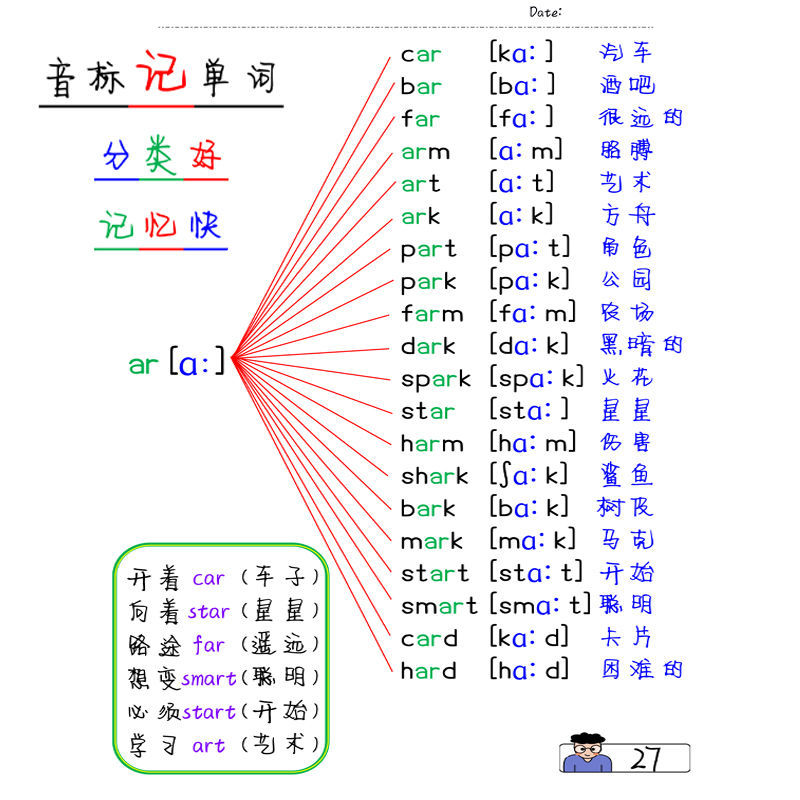 學霸筆記學音標記單詞思維導圖記背小學初中英語單詞神器練習本冊學霸