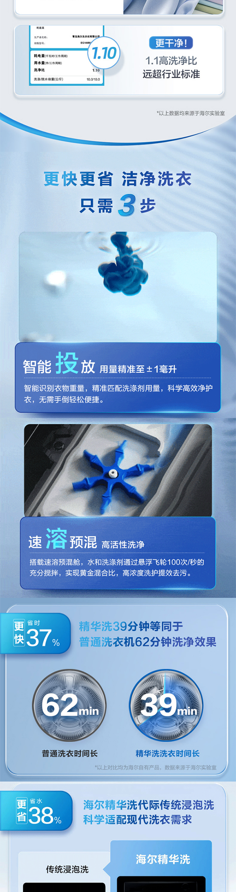 XQG100-HBD14396LU1_02