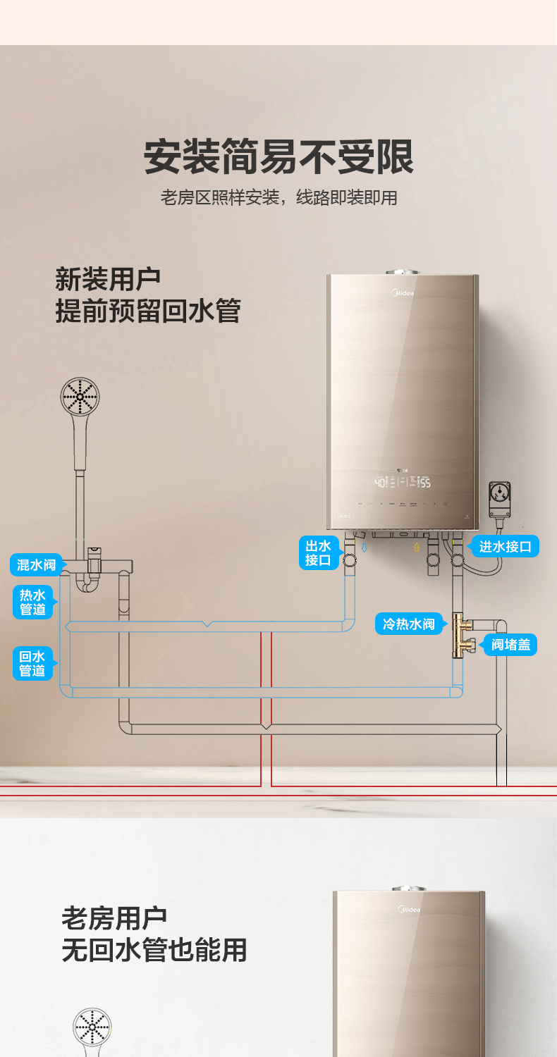 壁挂炉4根管子顺序图图片