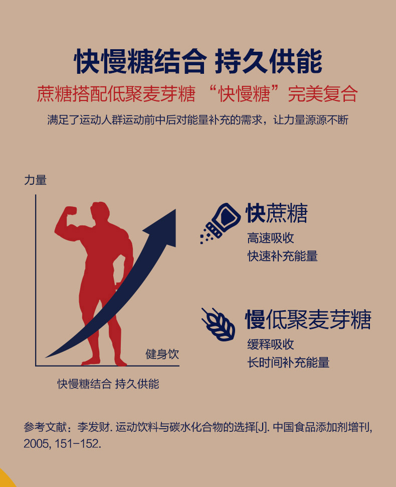 康比特健身饮二代1800g固体运动饮料冲剂粉电解质补充糖能量饮品甜橙