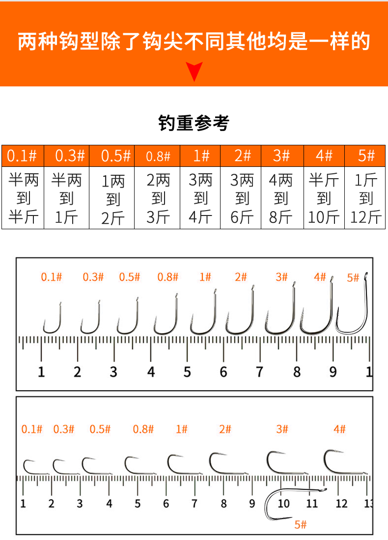 鬼牙鱼钩优缺点图片