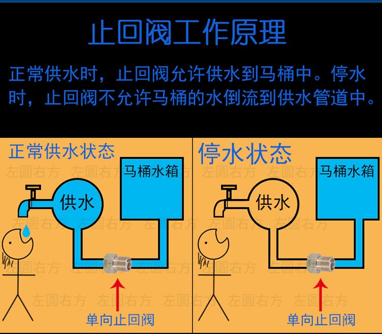 回水阀工作原理图图片