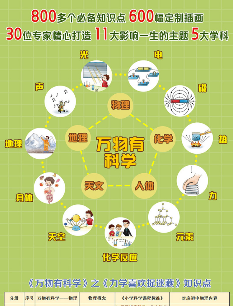 万物有科学全套8册小学版三年级四五小学生身边的趣味科普课外书六