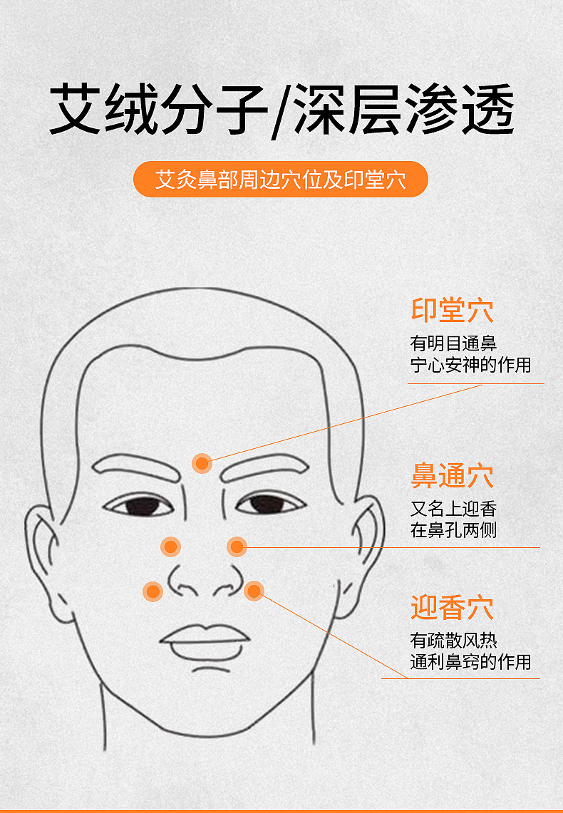 鼻子不通气艾灸哪里图片