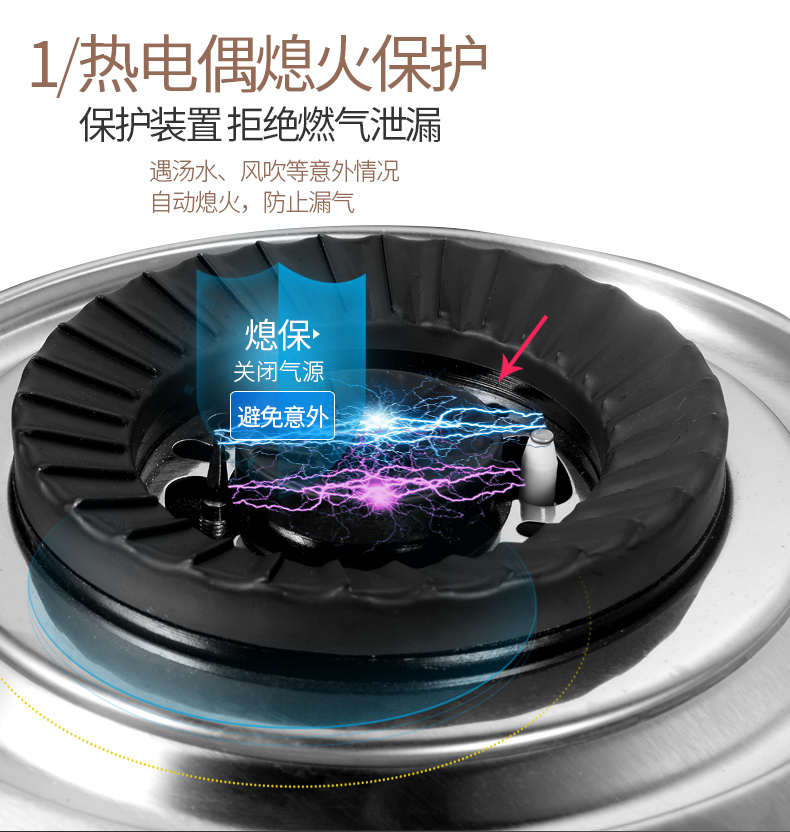 点火方式:压电陶瓷点火进风方式:下进风灶眼数:双眼灶气源:天然气(12t