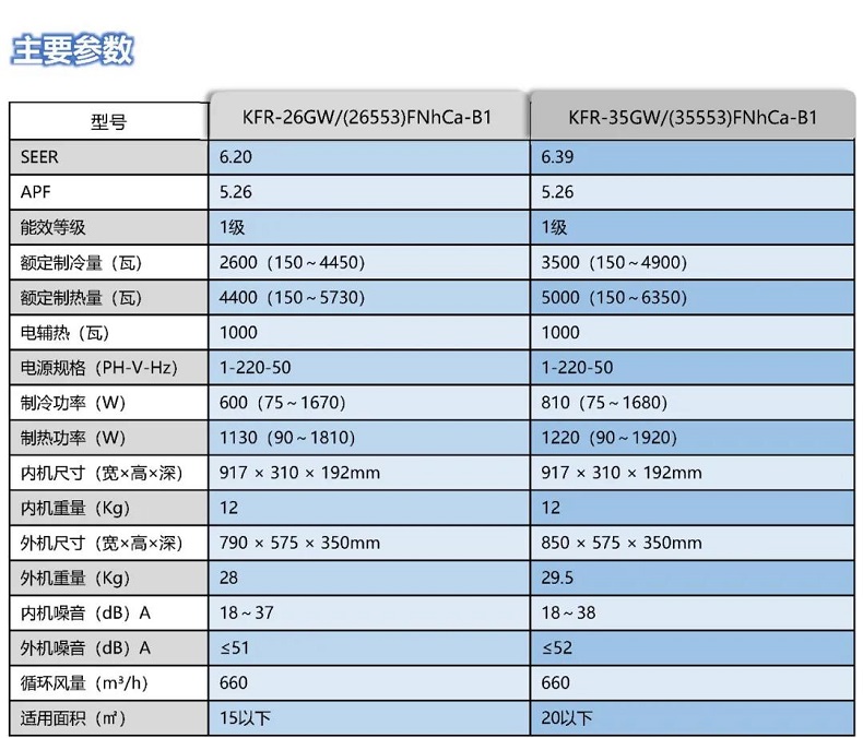 kfr-35gw/(35553)fnhca-b1(wifi)(奢華金)】 格力空調(gree)睡夢寶1