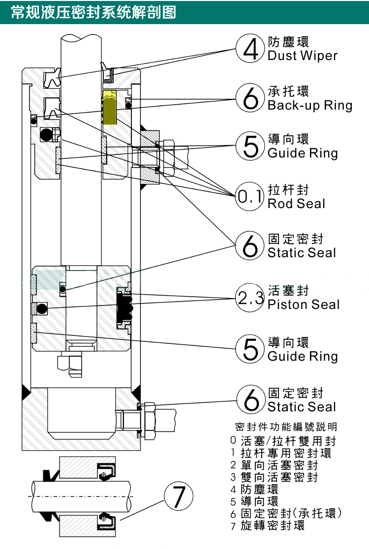 定做气缸油封myay型活塞活塞杆用密封圈橡胶气封骨架油封o型圈耐高温