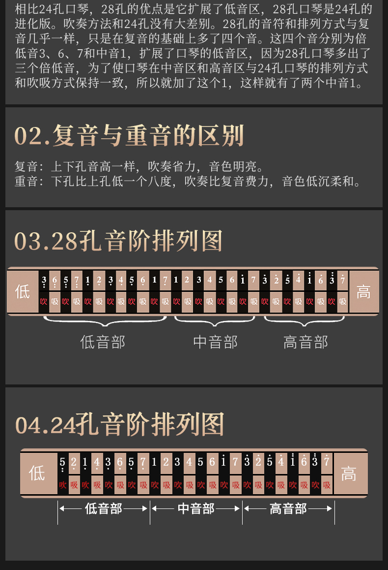 28孔口琴自学教程图解图片