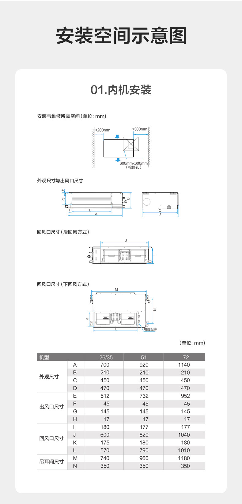 美的midea颐享风管机一拖一15匹家用中央空调智能家电变频嵌入式kfr35