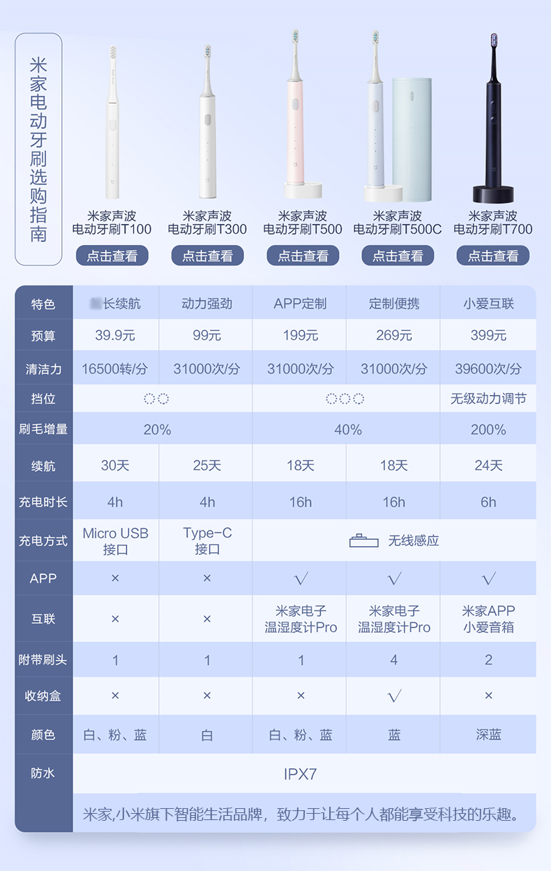 mi智力对照表图片