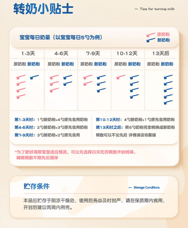 君乐宝恬适1段婴儿配方奶粉1段06个月400克盒装