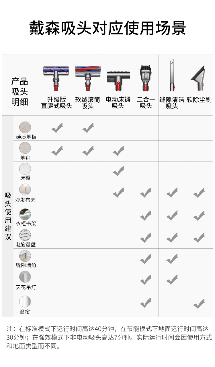 戴森 Dyson 吸尘器v8 Absolute 顶配6吸头 戴森 Dyson V8 Absolute 吸尘器手持式家用6吸头除尘除螨仪金属黄 价格图片品牌报价 苏宁易购苏宁自营