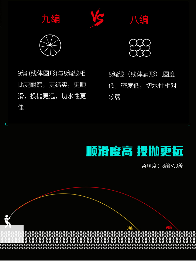 9编pe大力马鱼线超强拉力路亚500米渔线日本进口原丝编织主线子线