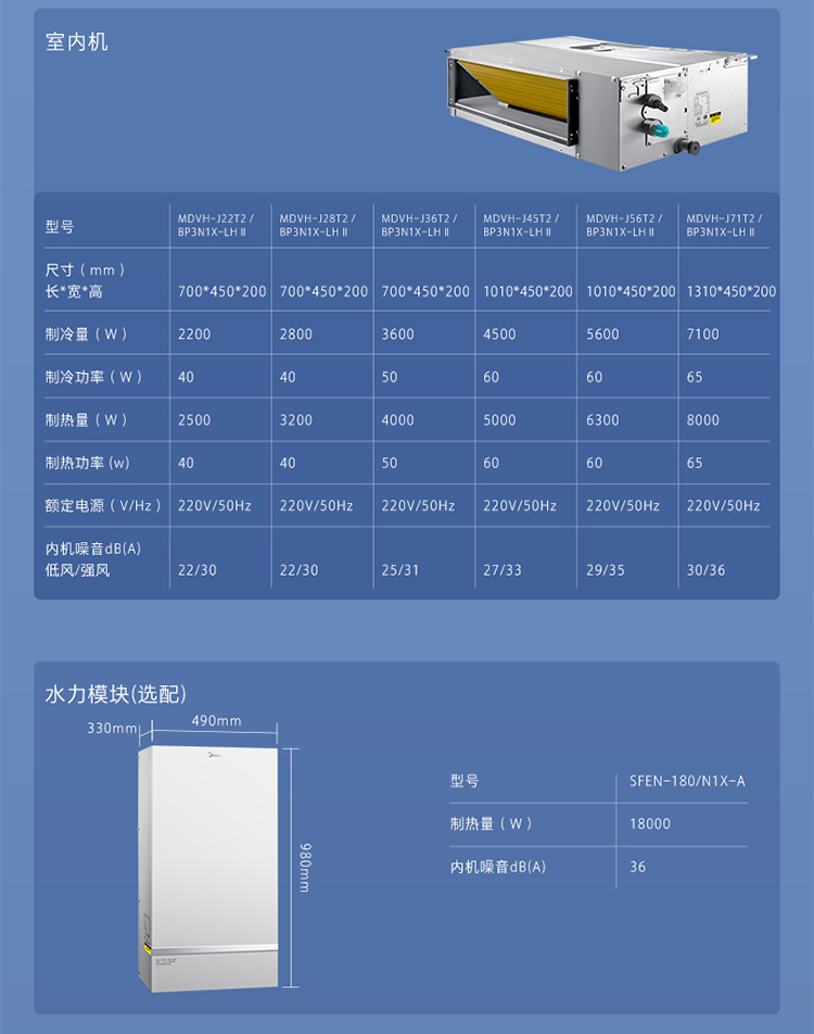 【美的(midea)中央空調mdvh-v160w/n1-e01lh(e1)Ⅱ】 美的(midea)領航