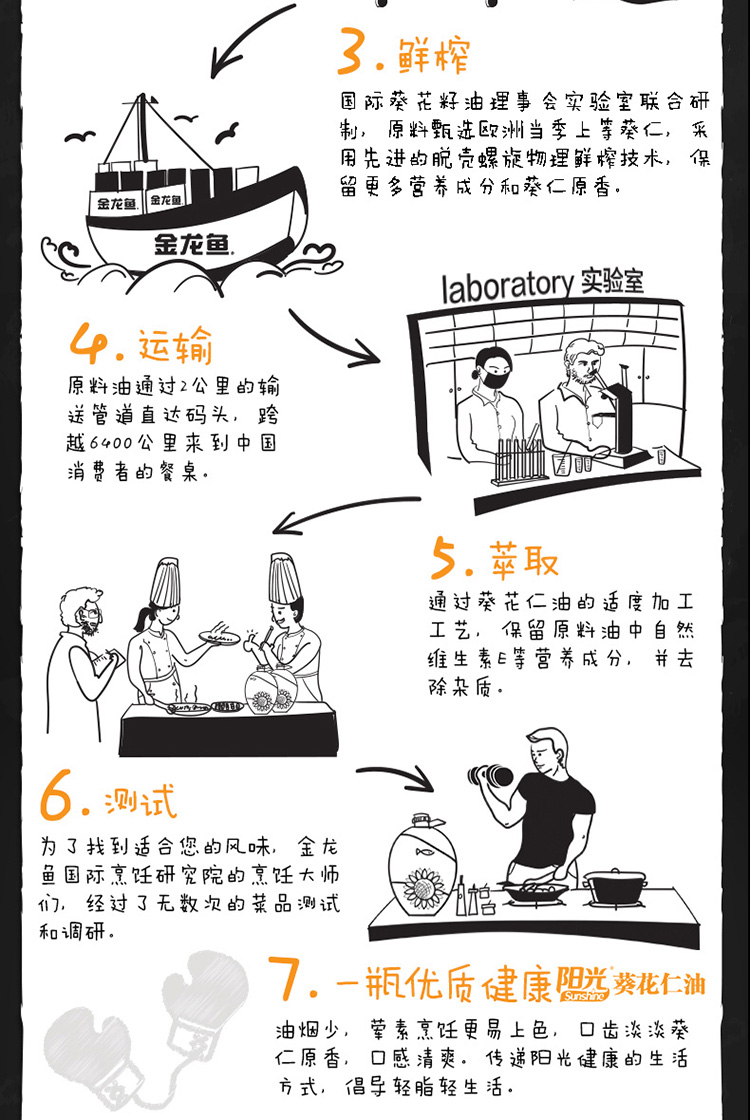 金龙鱼阳光鲜榨原香葵花仁油5L