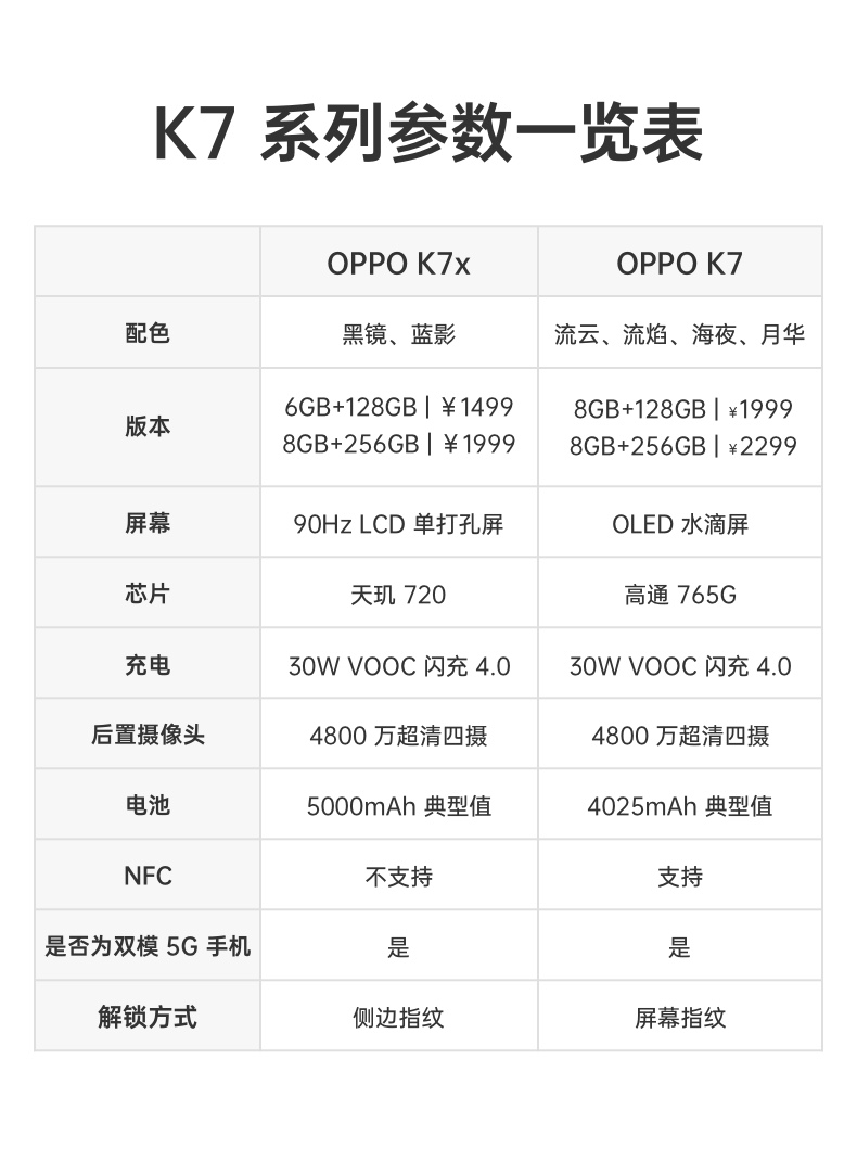 oppo新品k7上市时间图片